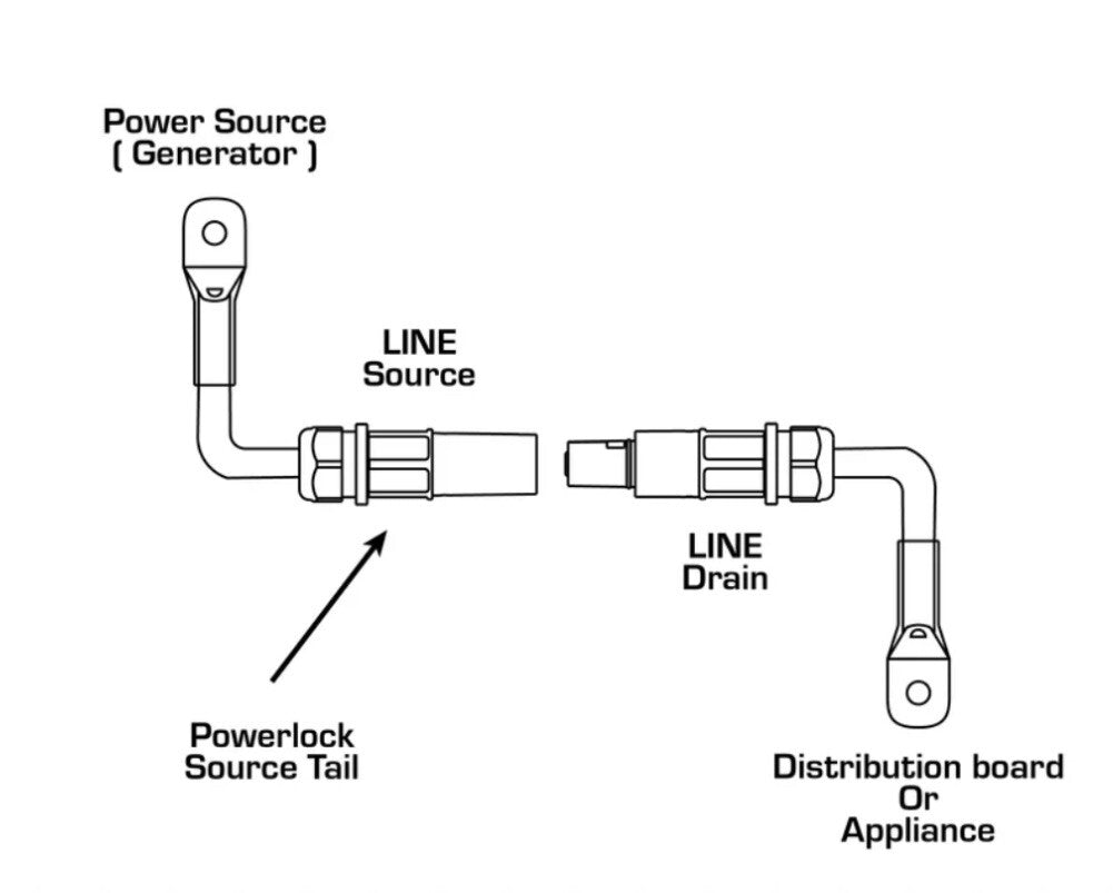 Powerlock Extension Lead Source Tails Set 70mm2 5m 415V, 5 Metres