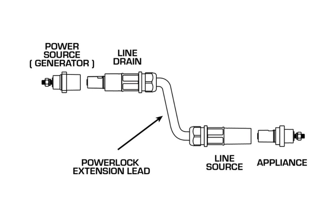 Powerlock Extension Lead Set 70mm2 5m, 415V, 5 Metres